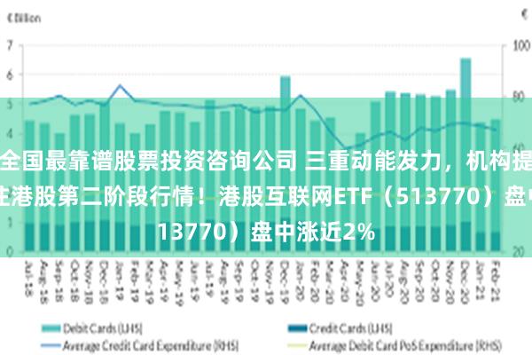 全国最靠谱股票投资咨询公司 三重动能发力，机构提示8月关注港股第二阶段行情！港股互联网ETF（513770）盘中涨近2%