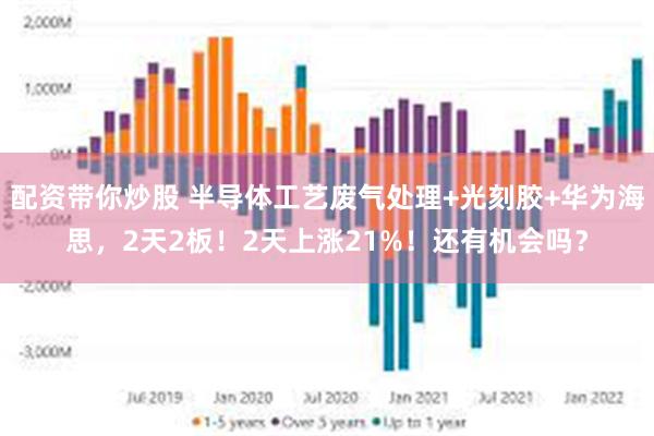 配资带你炒股 半导体工艺废气处理+光刻胶+华为海思，2天2板！2天上涨21%！还有机会吗？