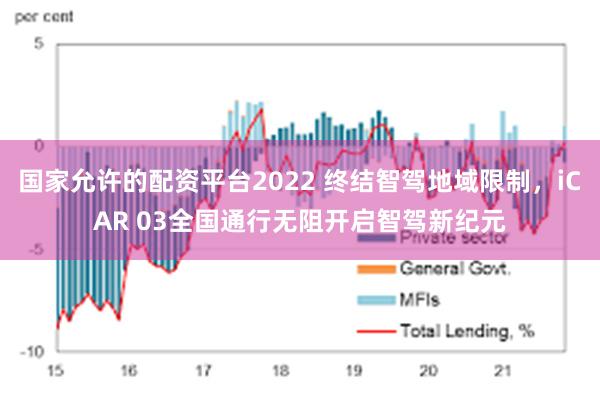 国家允许的配资平台2022 终结智驾地域限制，iCAR 03