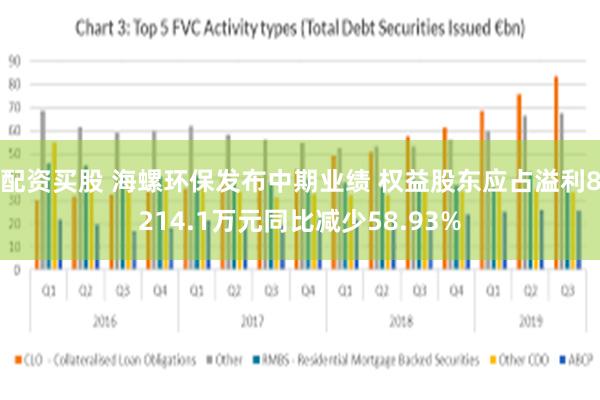 配资买股 海螺环保发布中期业绩 权益股东应占溢利8214.1