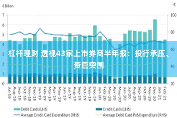 杠杆理财 透视43家上市券商半年报：投行承压、资管突围