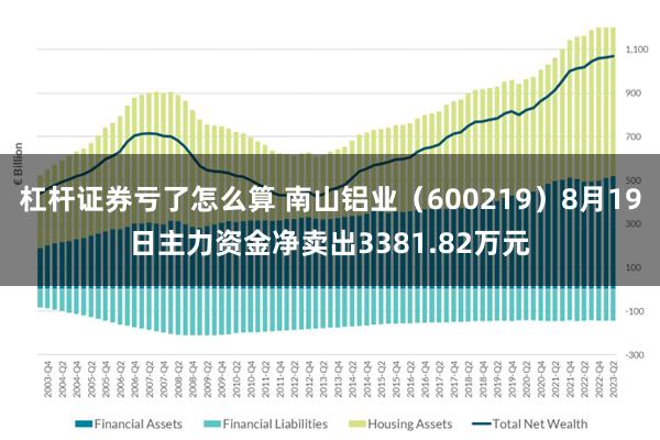 杠杆证券亏了怎么算 南山铝业（600219）8月19日主力资