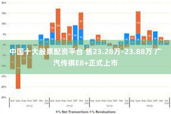 中国十大股票配资平台 售23.28万-23.88万 广汽传祺