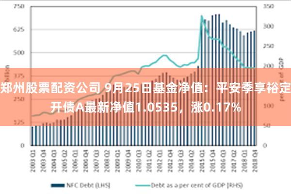 郑州股票配资公司 9月25日基金净值：平安季享裕定开债A最新