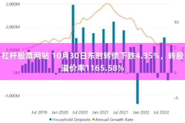 杠杆股票网站 10月30日东时转债下跌4.35%，转股溢价率