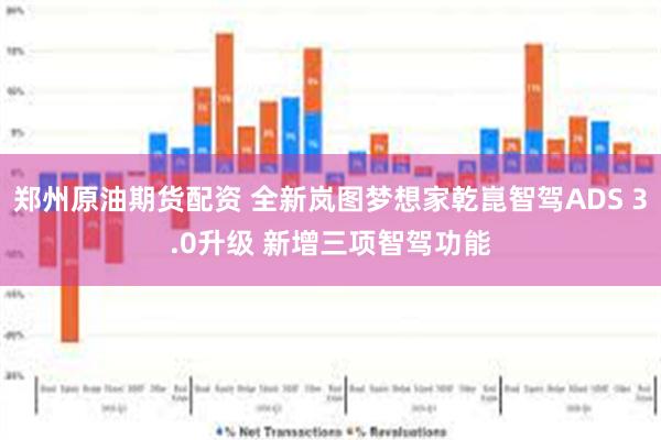 郑州原油期货配资 全新岚图梦想家乾崑智驾ADS 3.0升级 