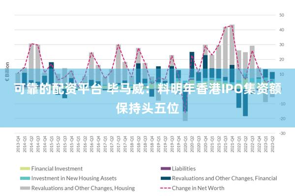 可靠的配资平台 毕马威：料明年香港IPO集资额保持头五位