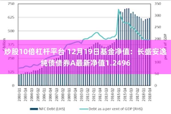 炒股10倍杠杆平台 12月19日基金净值：长盛安逸纯债债券A