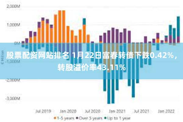 股票配资网站排名 1月22日富春转债下跌0.42%，转股溢价