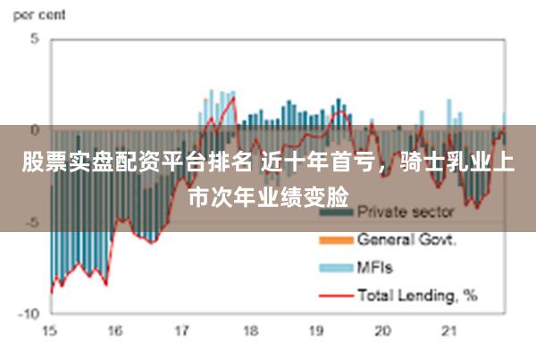 股票实盘配资平台排名 近十年首亏，骑士乳业上市次年业绩变脸